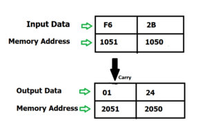 8085 example