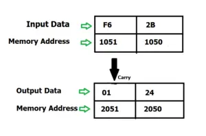 8085 example