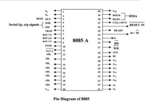 Pin of 8085