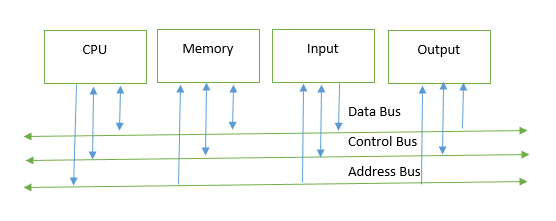 Part 1: Introduction to Microprocessor Evolution with its Features.