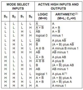 ALU table