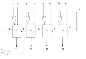 4-Bit Adder Subtractor 
