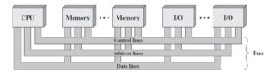 bus structure