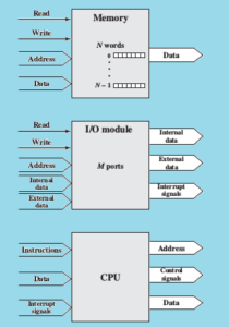 interconnection