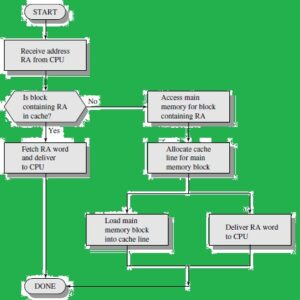 read cache