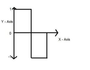 quantize signal