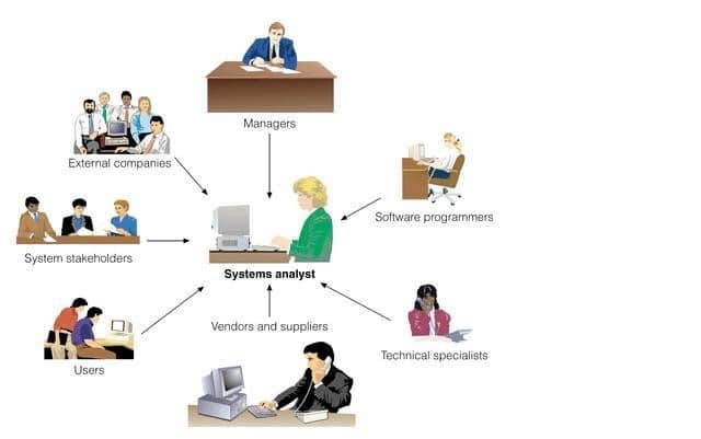 Chapter 2 SDLC Key Features For SYSTEMS ANALYST   2 