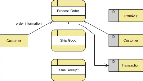Chapter 6: Data Flow Diagram in Software Development Life Cycle.